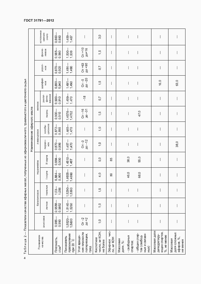 Страница 7 ГОСТ 31791-2012