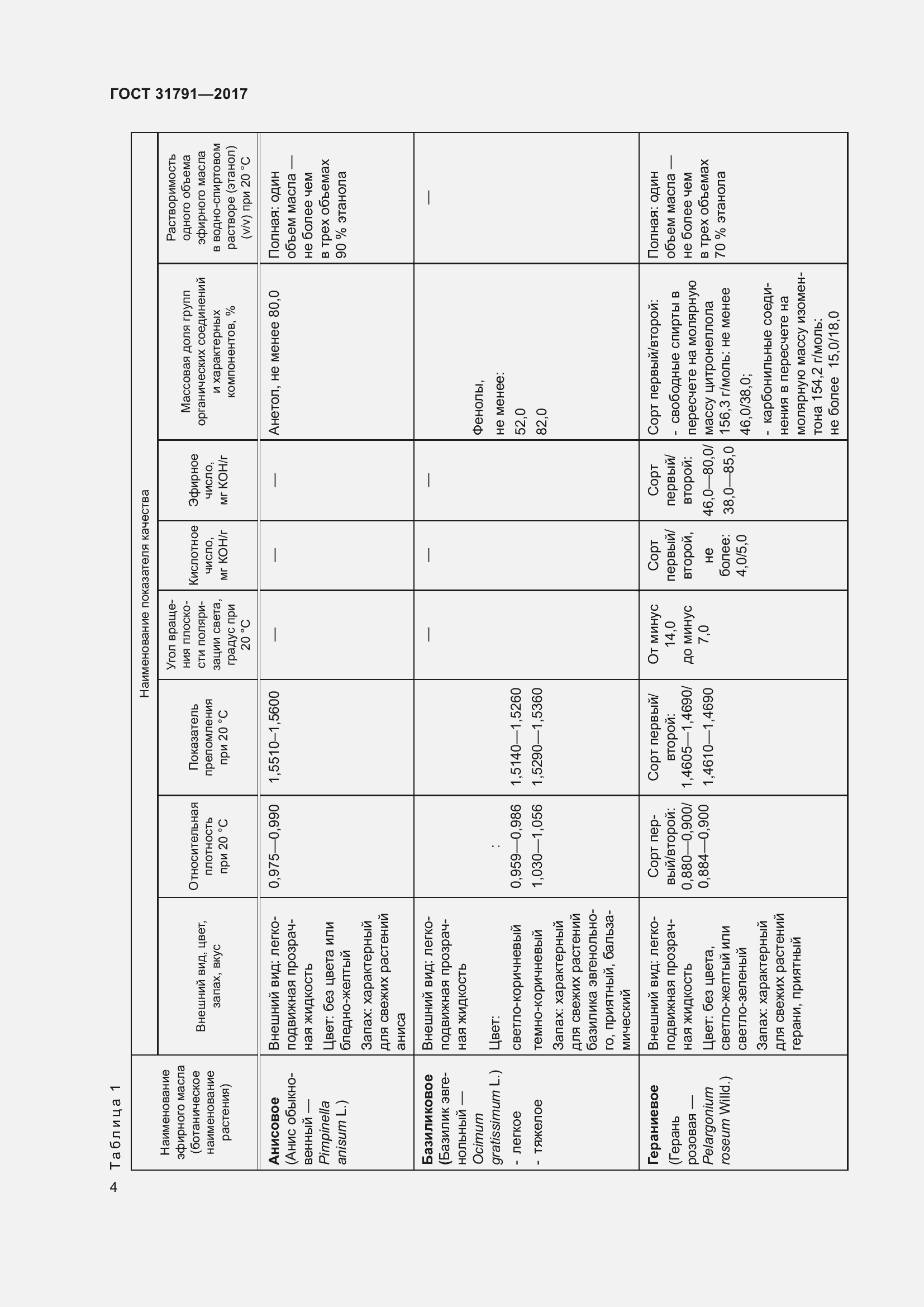 Страница 10 ГОСТ 31791-2017