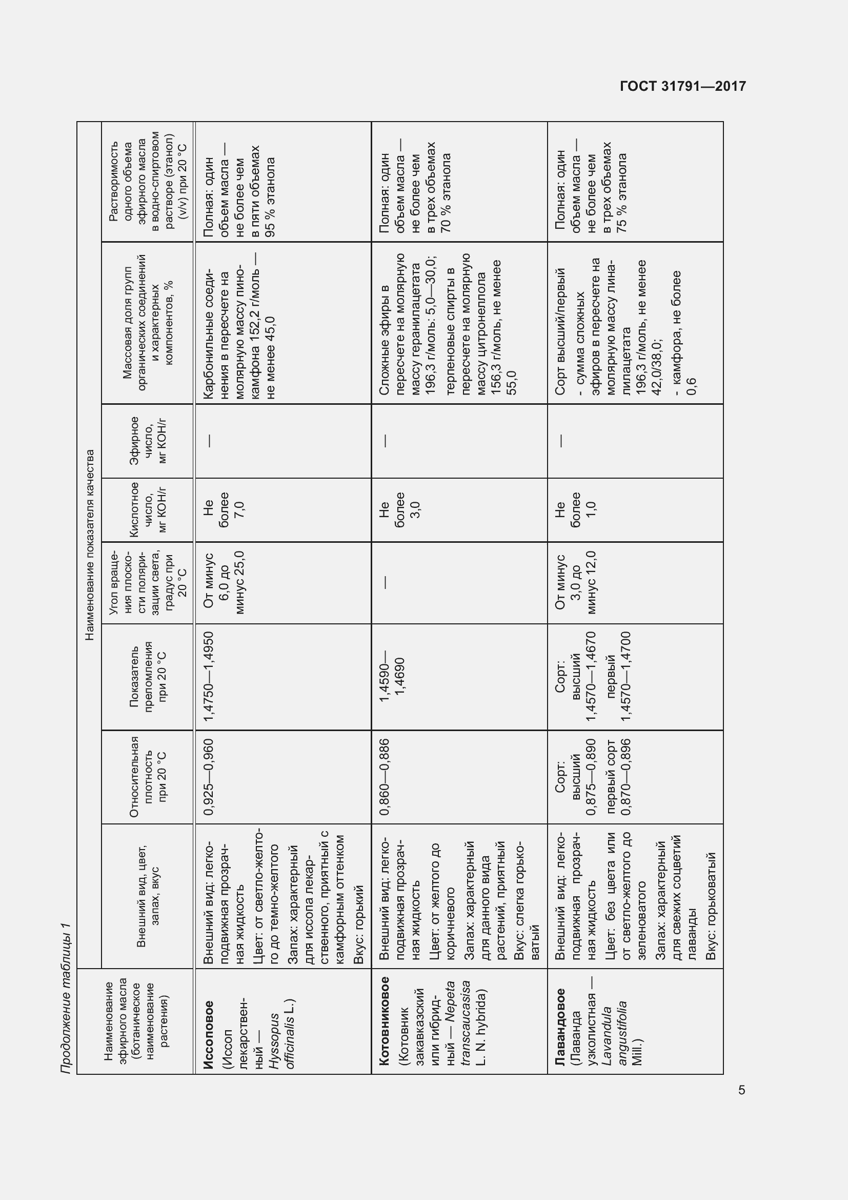 Страница 11 ГОСТ 31791-2017