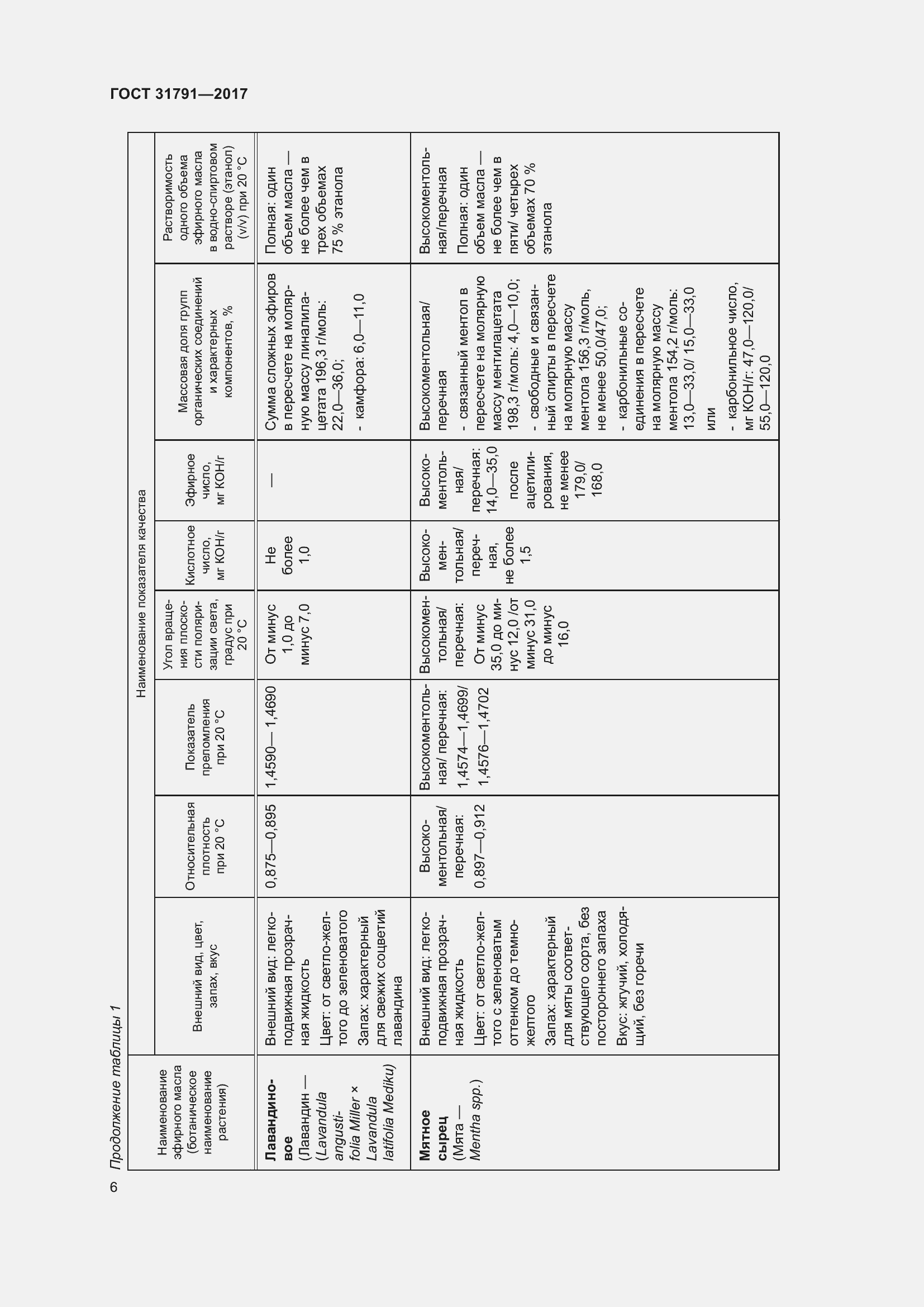 Страница 12 ГОСТ 31791-2017