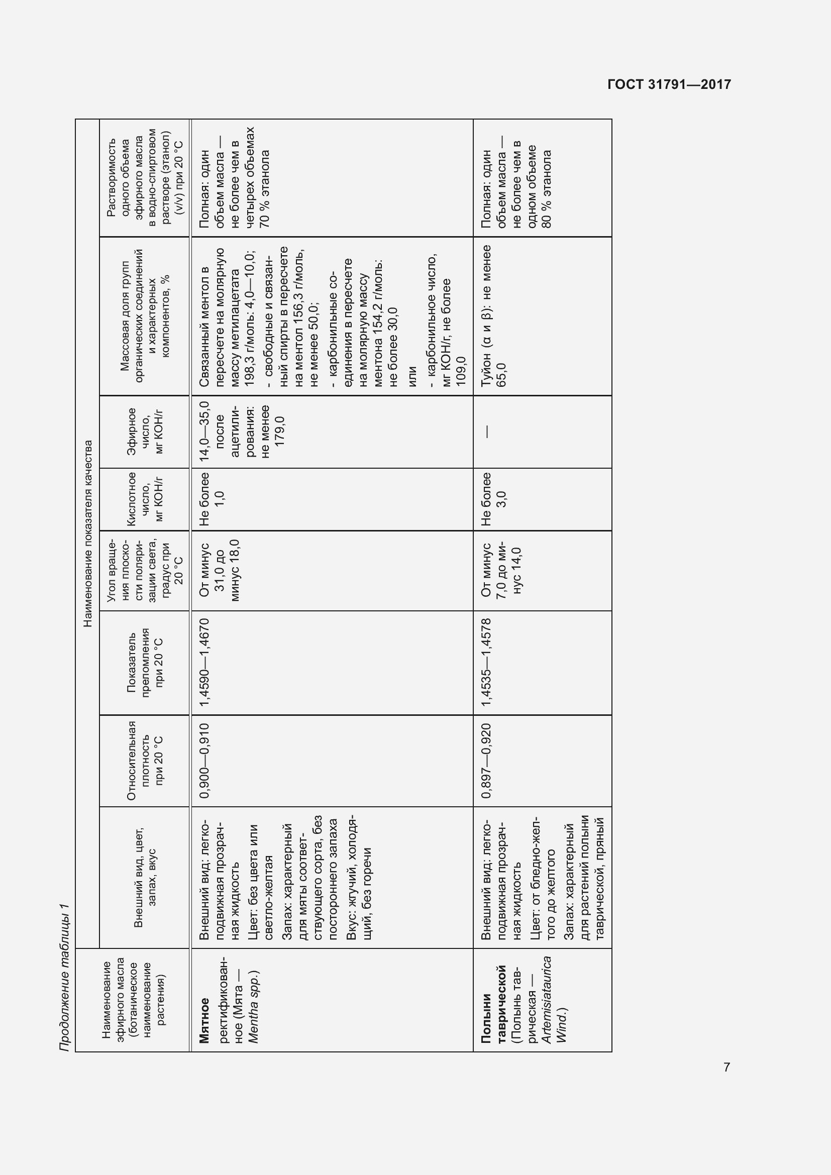 Страница 13 ГОСТ 31791-2017