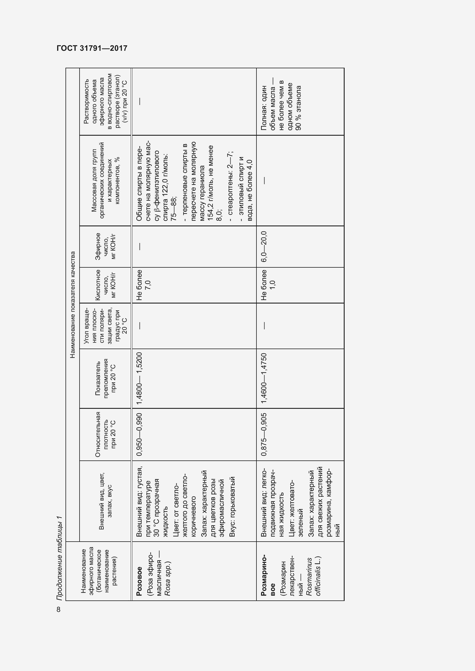 Страница 14 ГОСТ 31791-2017
