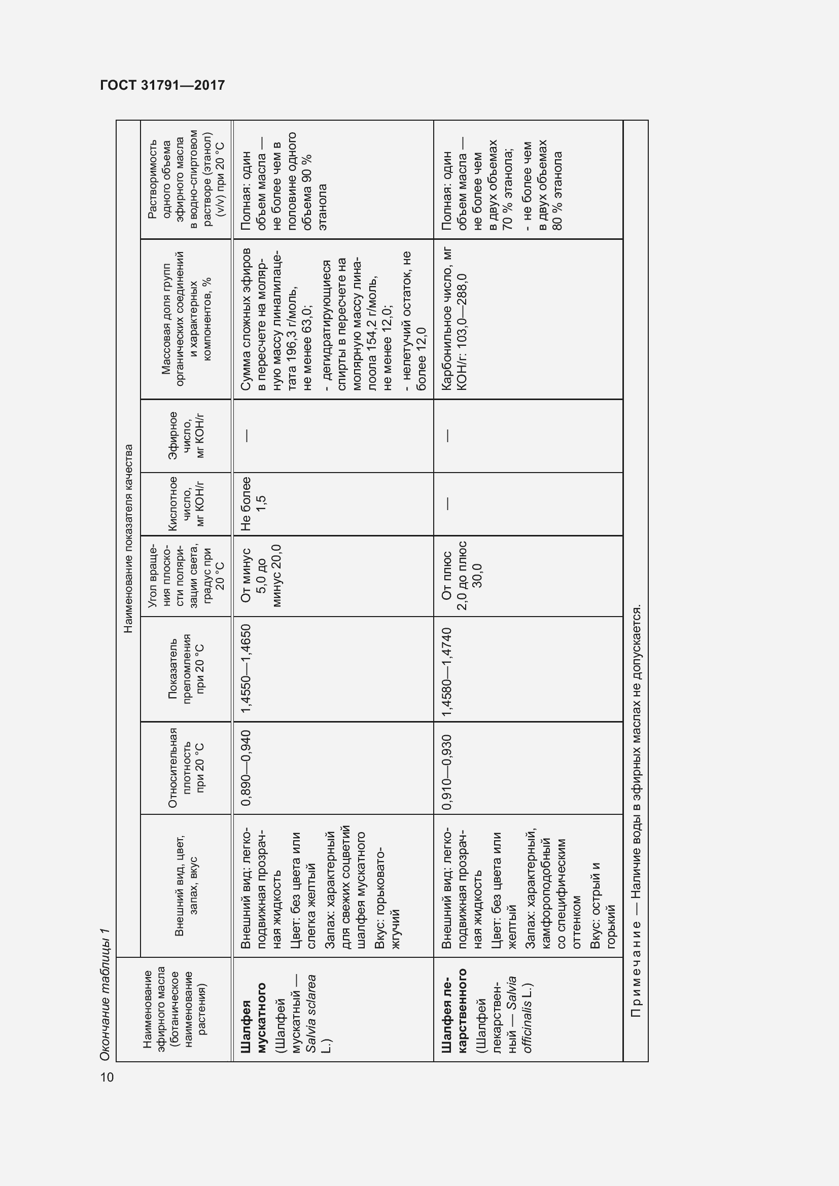 Страница 16 ГОСТ 31791-2017