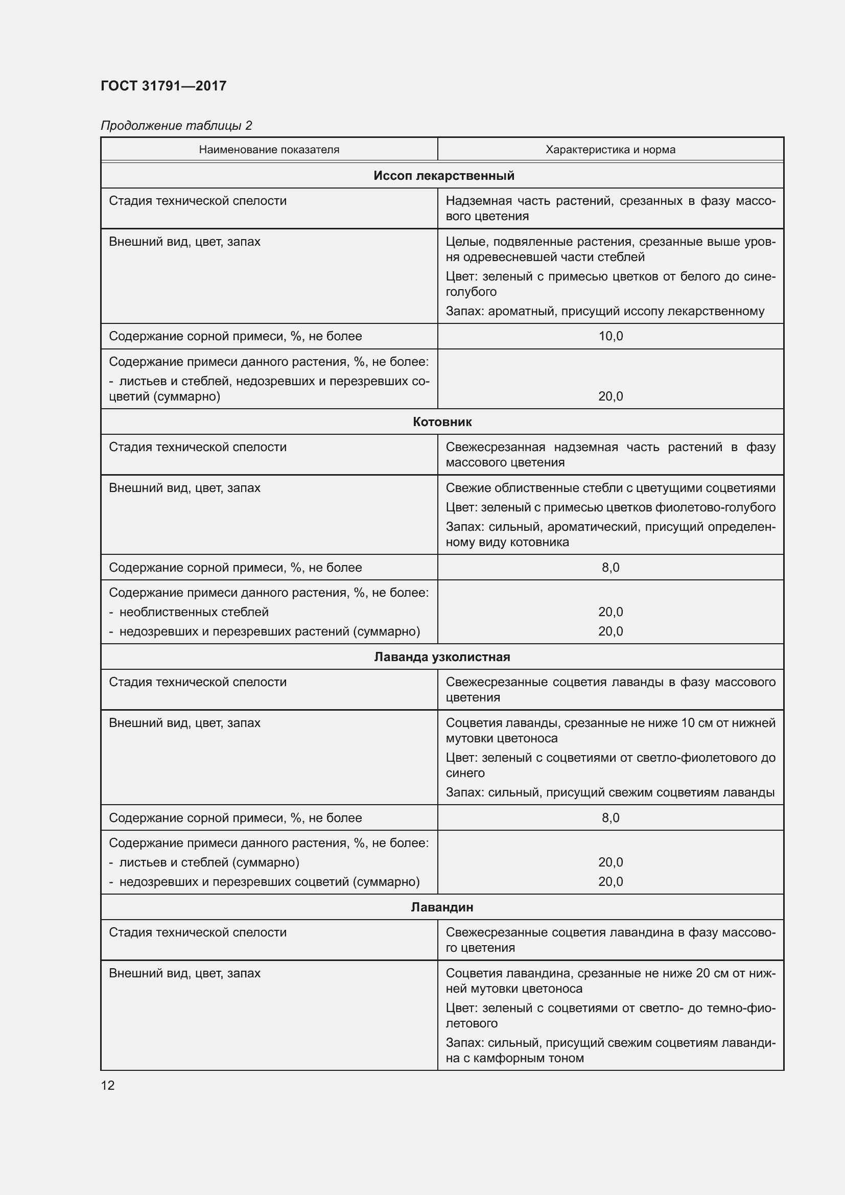 Страница 18 ГОСТ 31791-2017