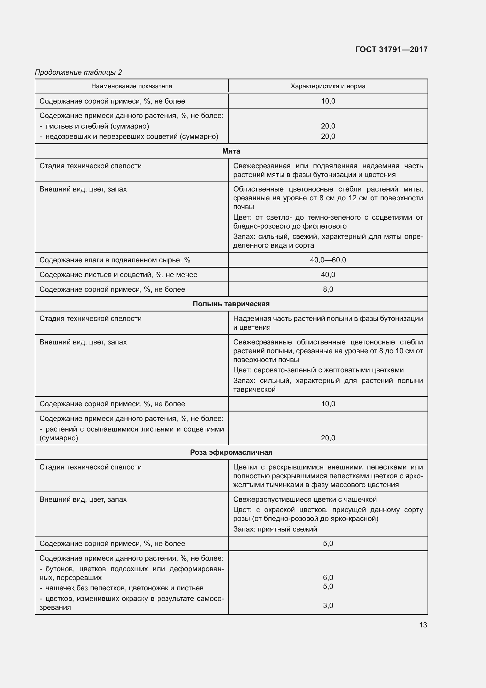 Страница 19 ГОСТ 31791-2017