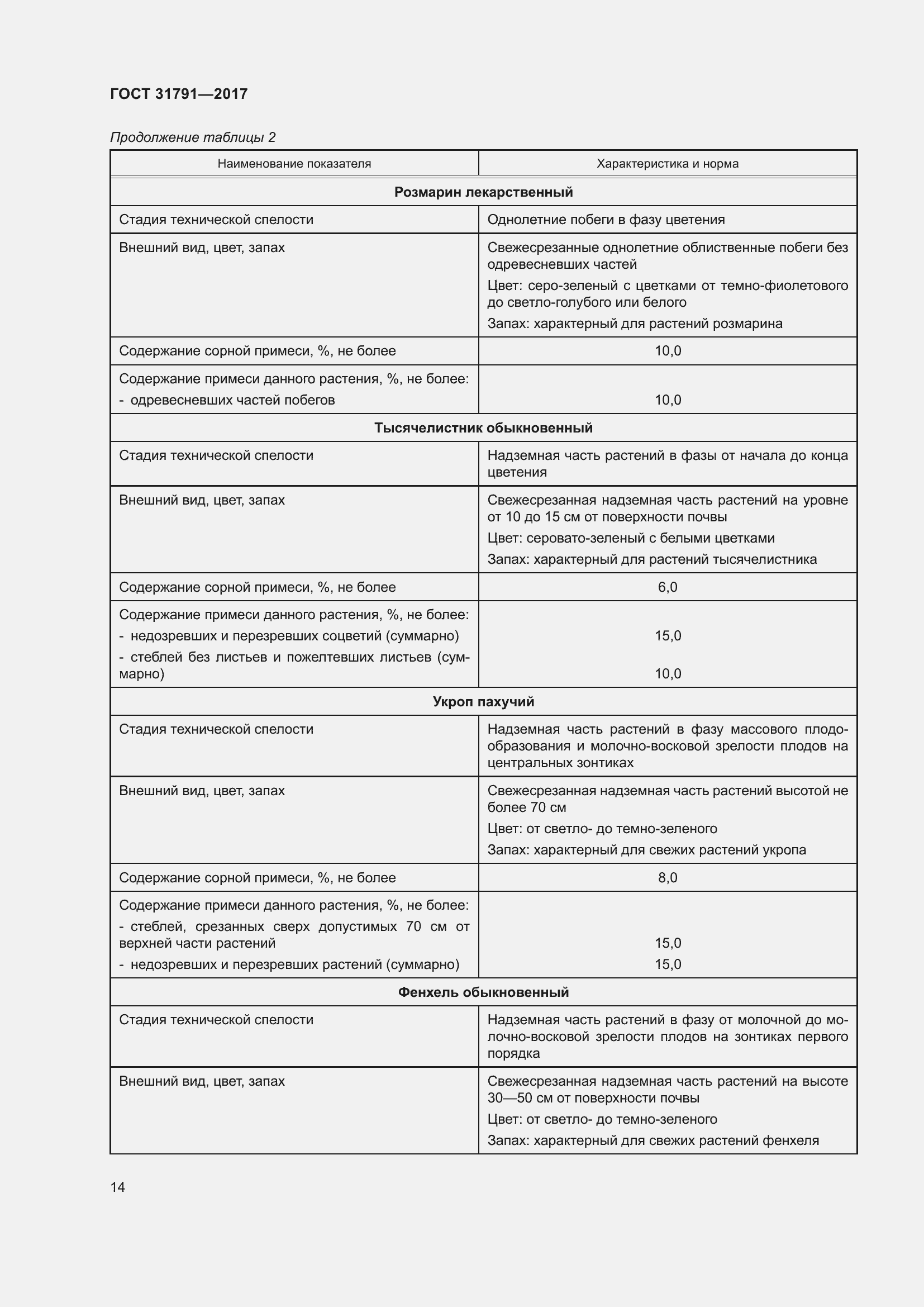 Страница 20 ГОСТ 31791-2017
