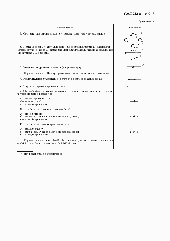 Страница 10 ГОСТ 21.608-84