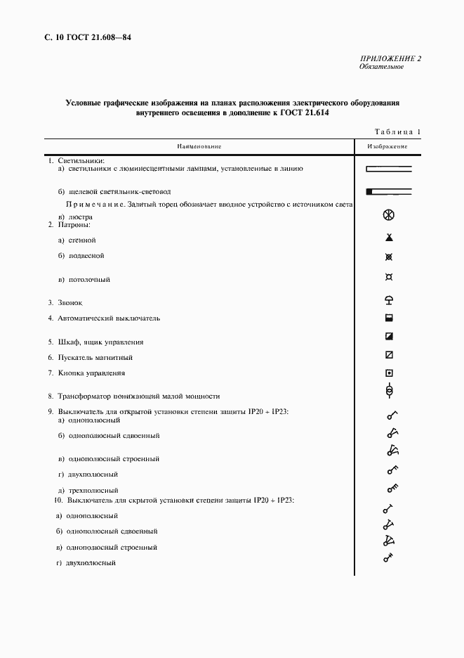 Страница 11 ГОСТ 21.608-84