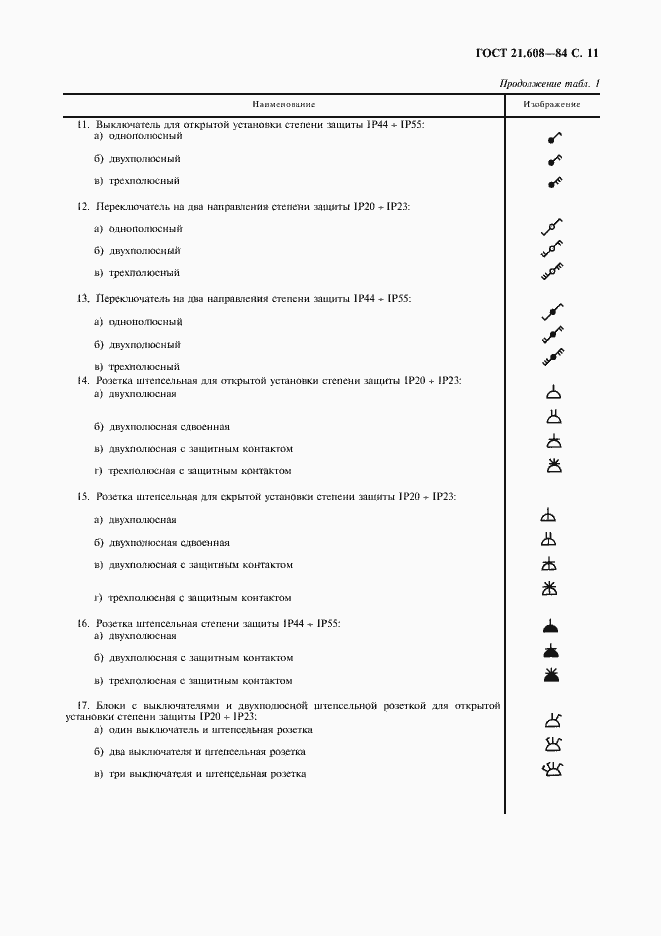 Страница 12 ГОСТ 21.608-84