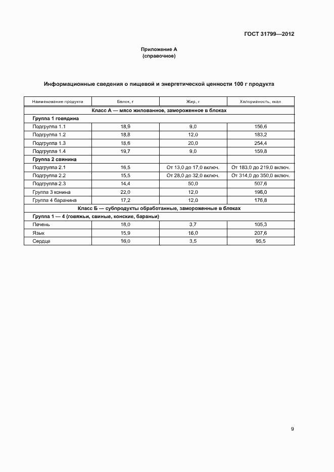 Страница 12 ГОСТ 31799-2012