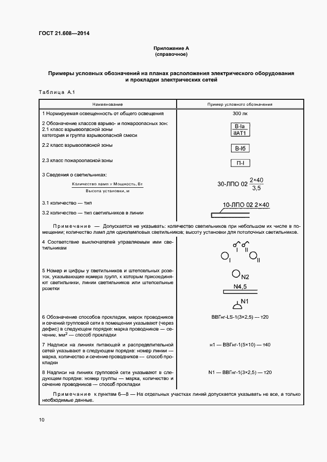 Страница 13 ГОСТ 21.608-2014