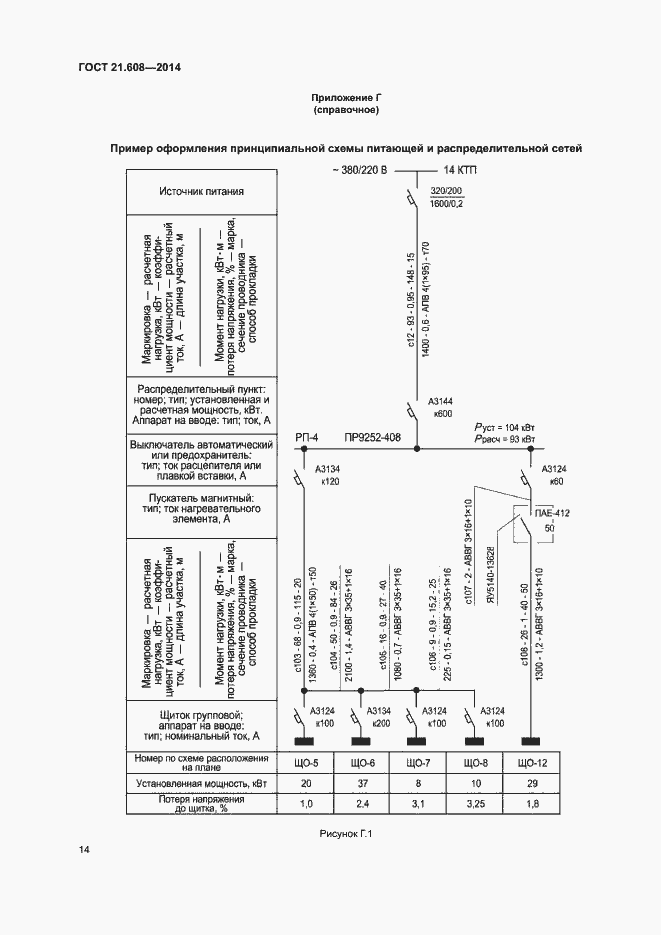 Страница 17 ГОСТ 21.608-2014