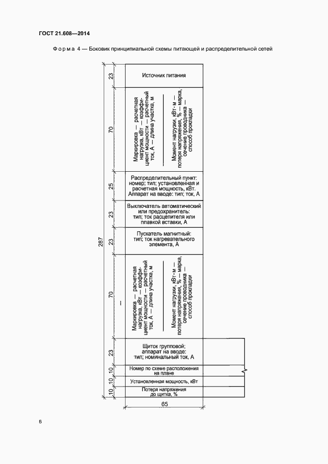 Страница 9 ГОСТ 21.608-2014