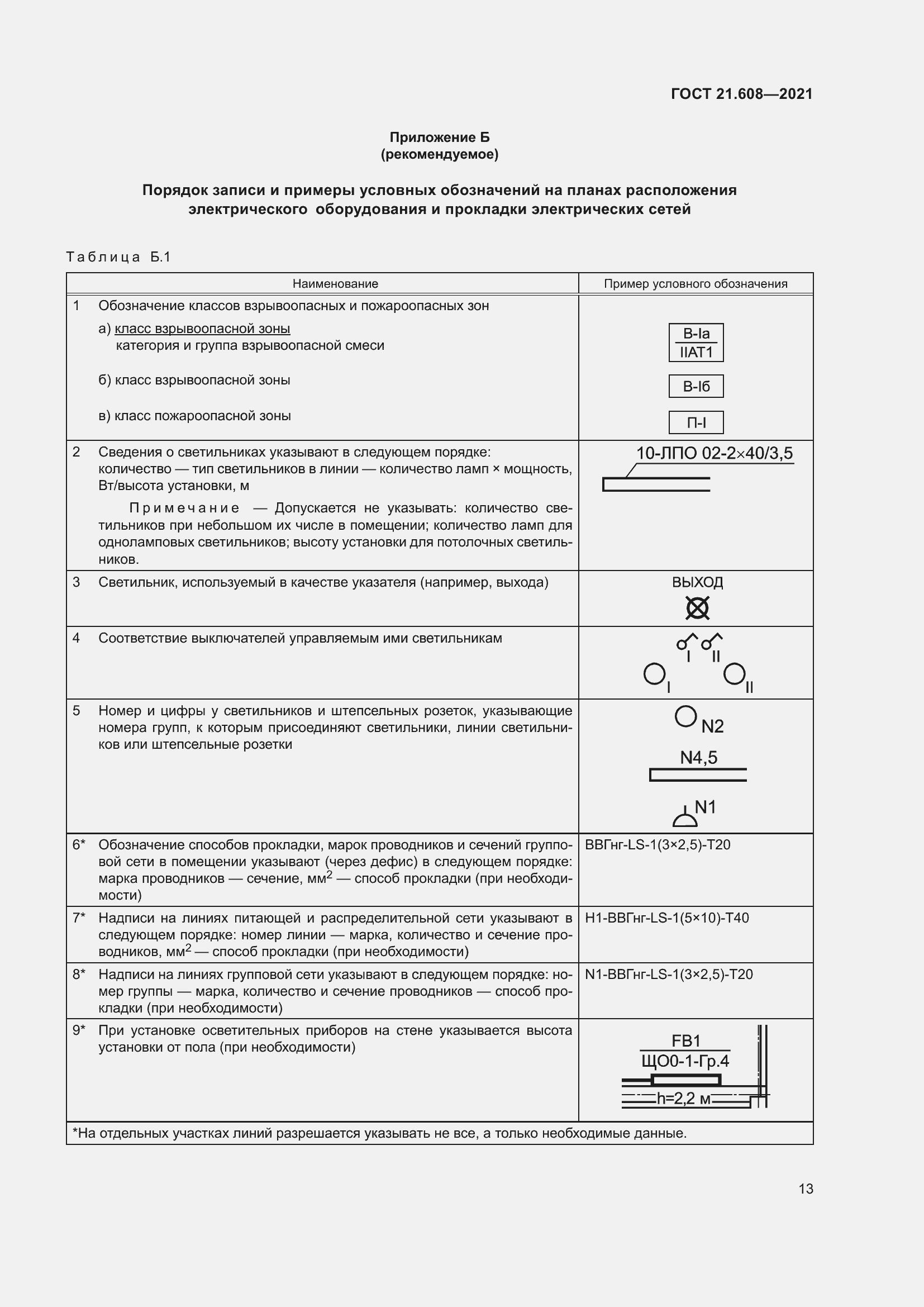 Страница 18 ГОСТ 21.608-2021
