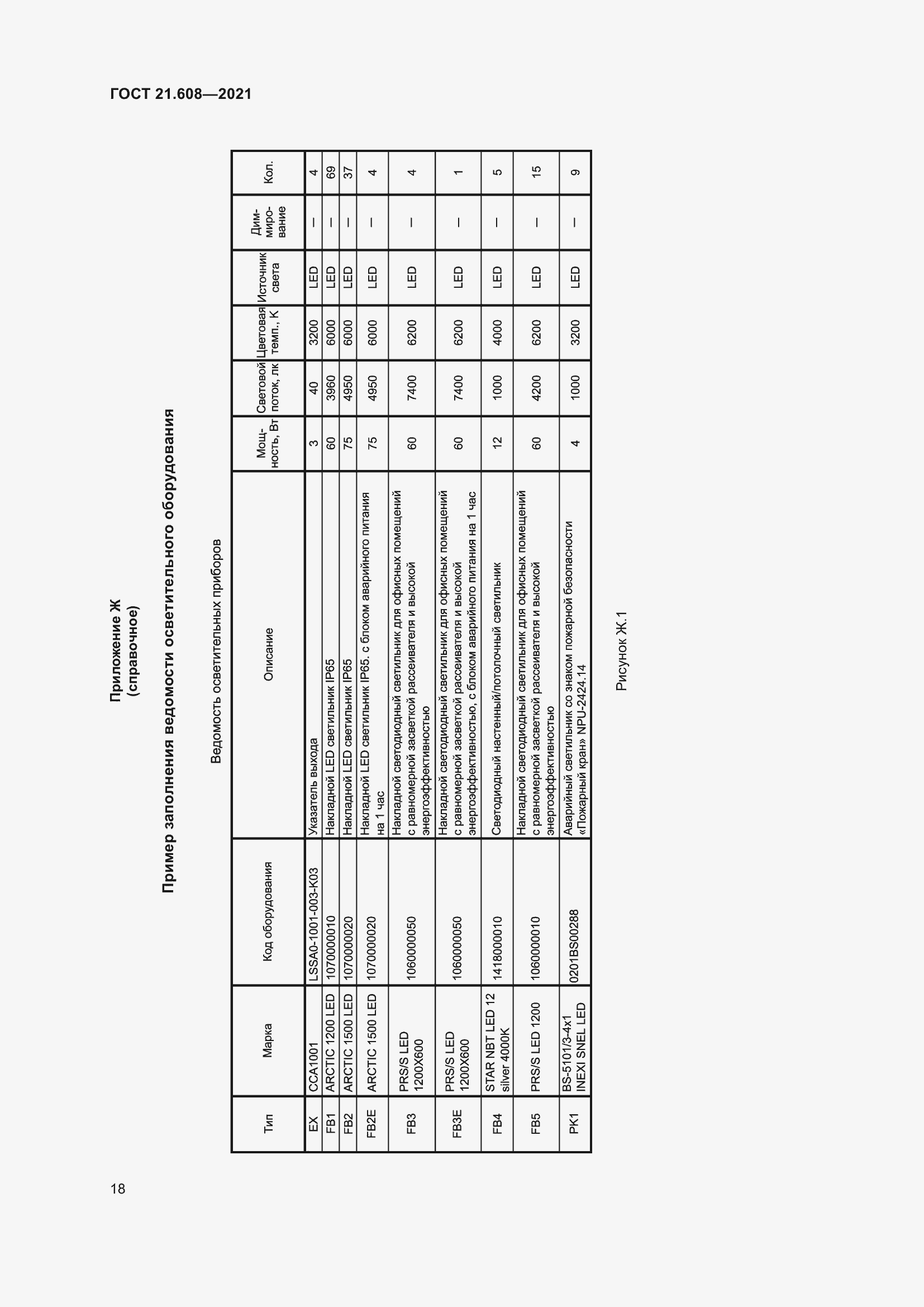 Страница 23 ГОСТ 21.608-2021