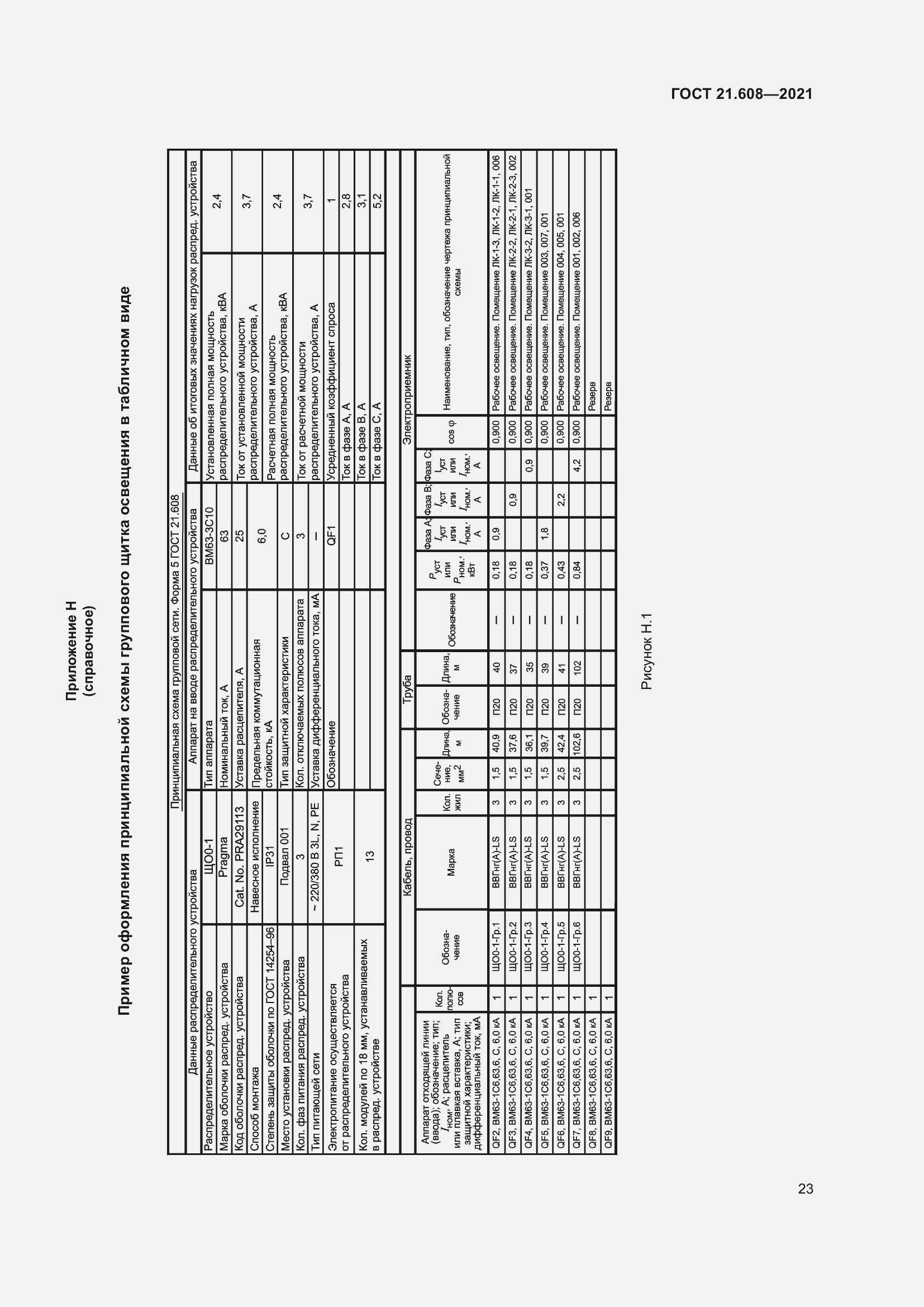 Страница 28 ГОСТ 21.608-2021