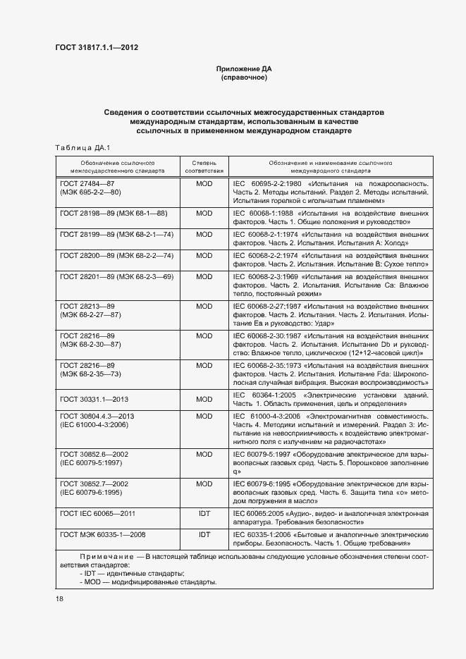 Страница 22 ГОСТ 31817.1.1-2012