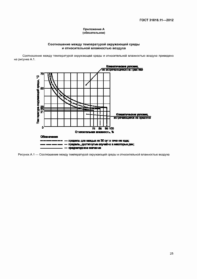 Страница 31 ГОСТ 31818.11-2012