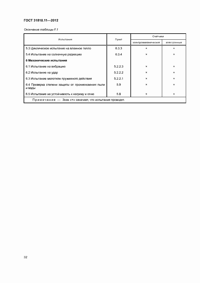 Страница 38 ГОСТ 31818.11-2012