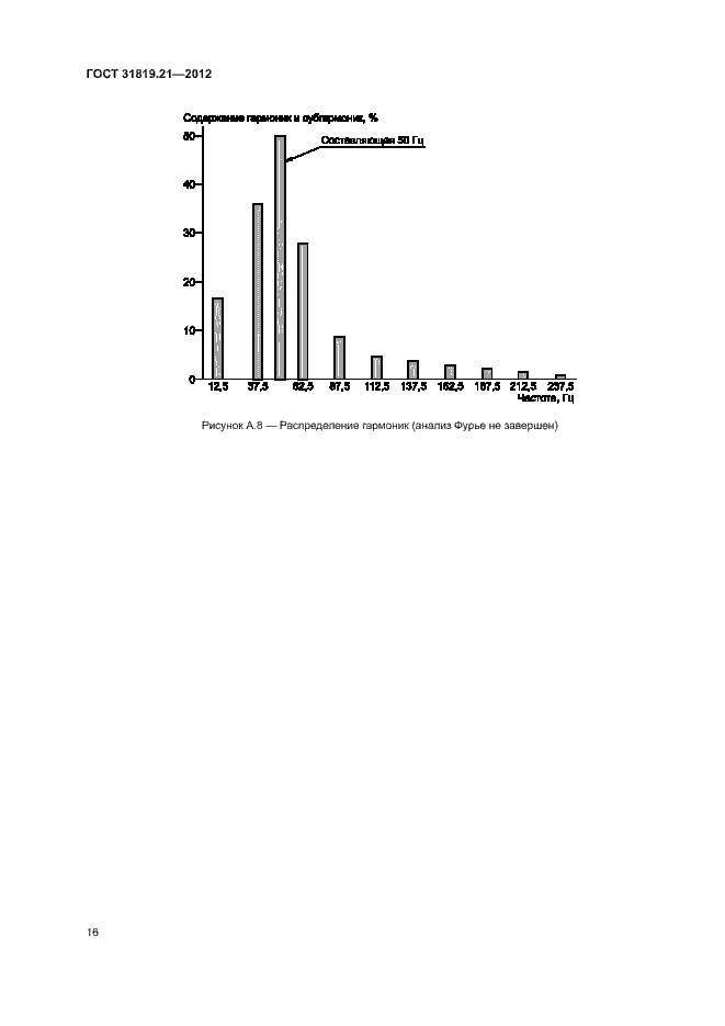 Страница 21 ГОСТ 31819.21-2012