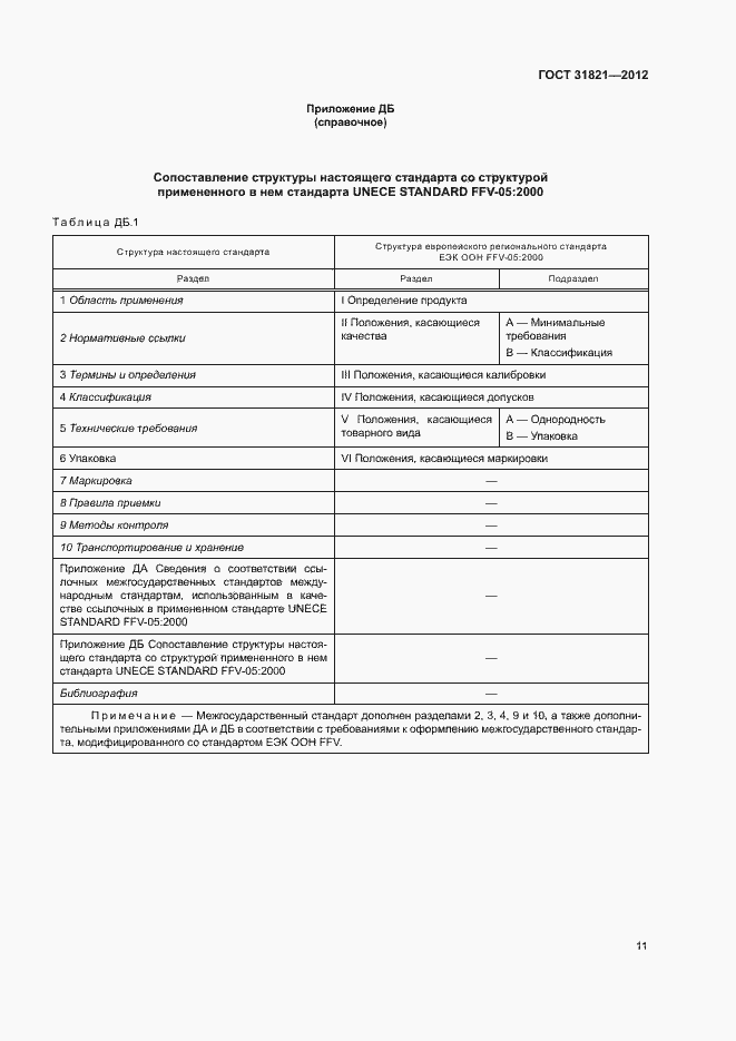 Страница 15 ГОСТ 31821-2012