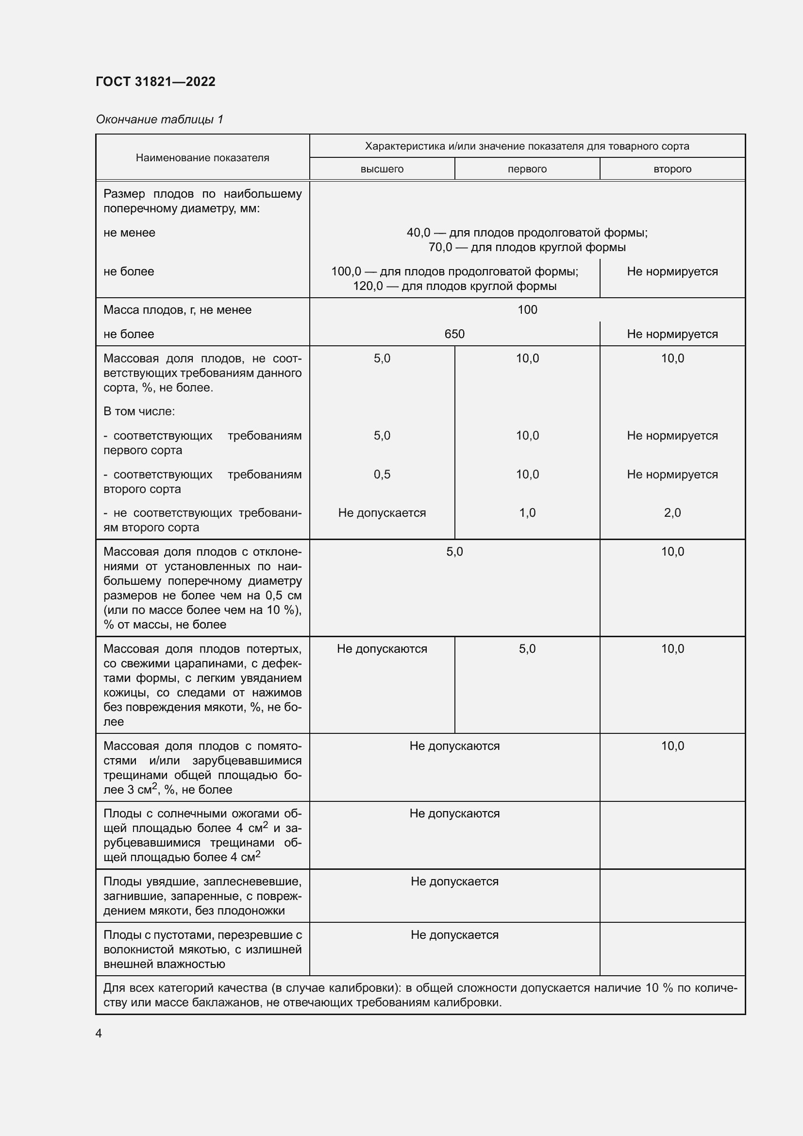Страница 8 ГОСТ 31821-2022