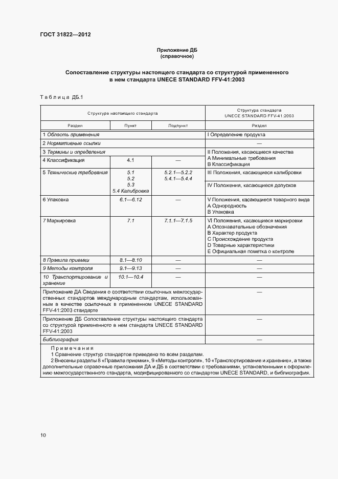Страница 14 ГОСТ 31822-2012