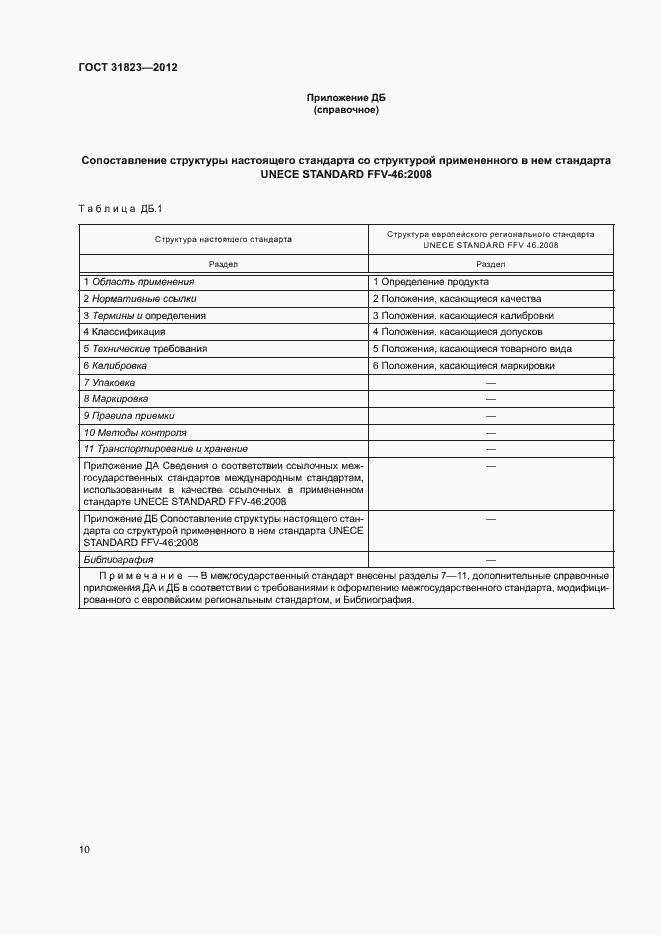 Страница 14 ГОСТ 31823-2012