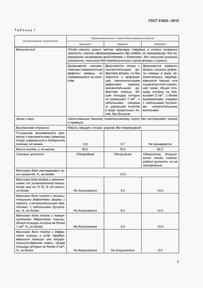 Страница 7 ГОСТ 31823-2012