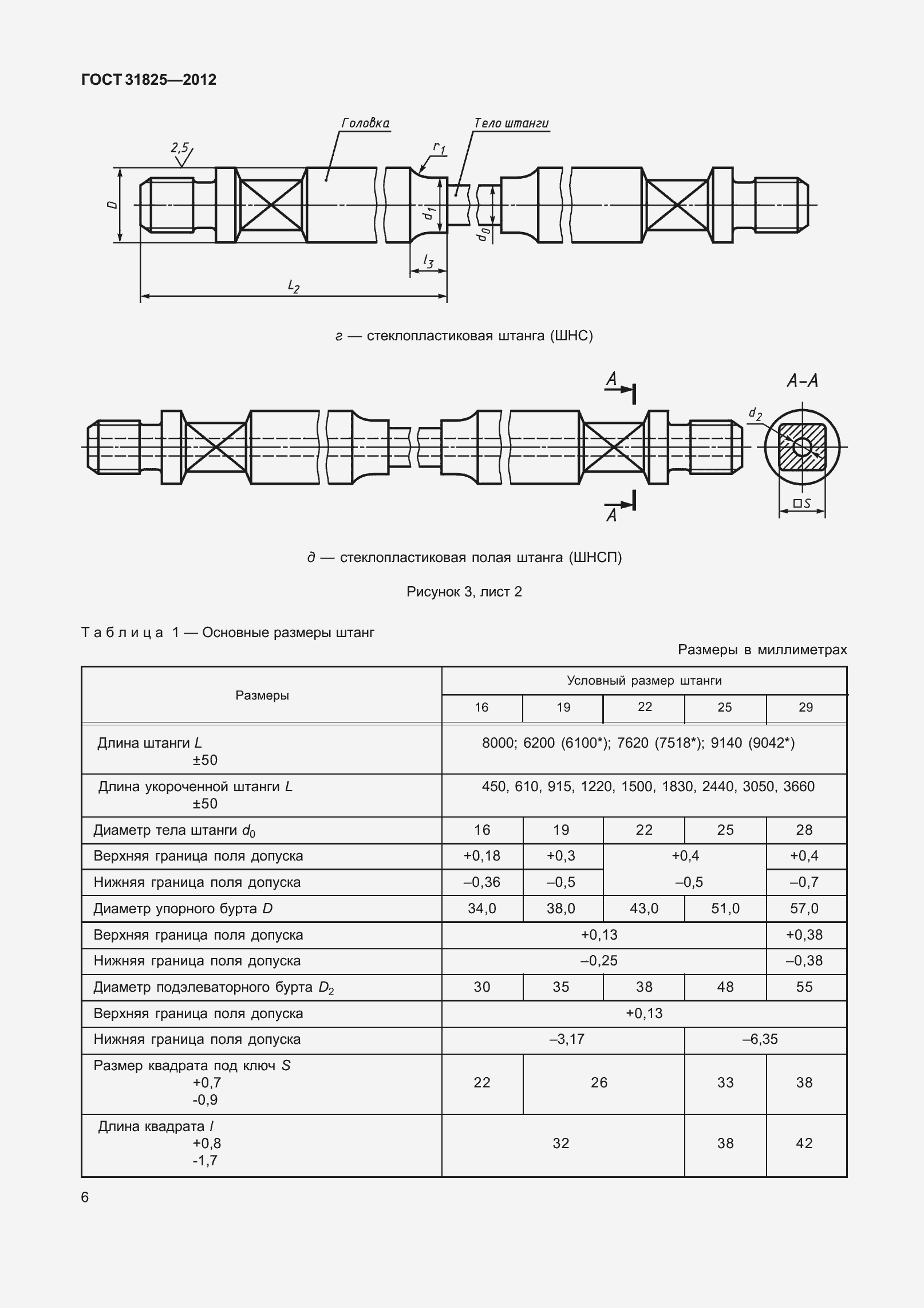 Страница 11 ГОСТ 31825-2012