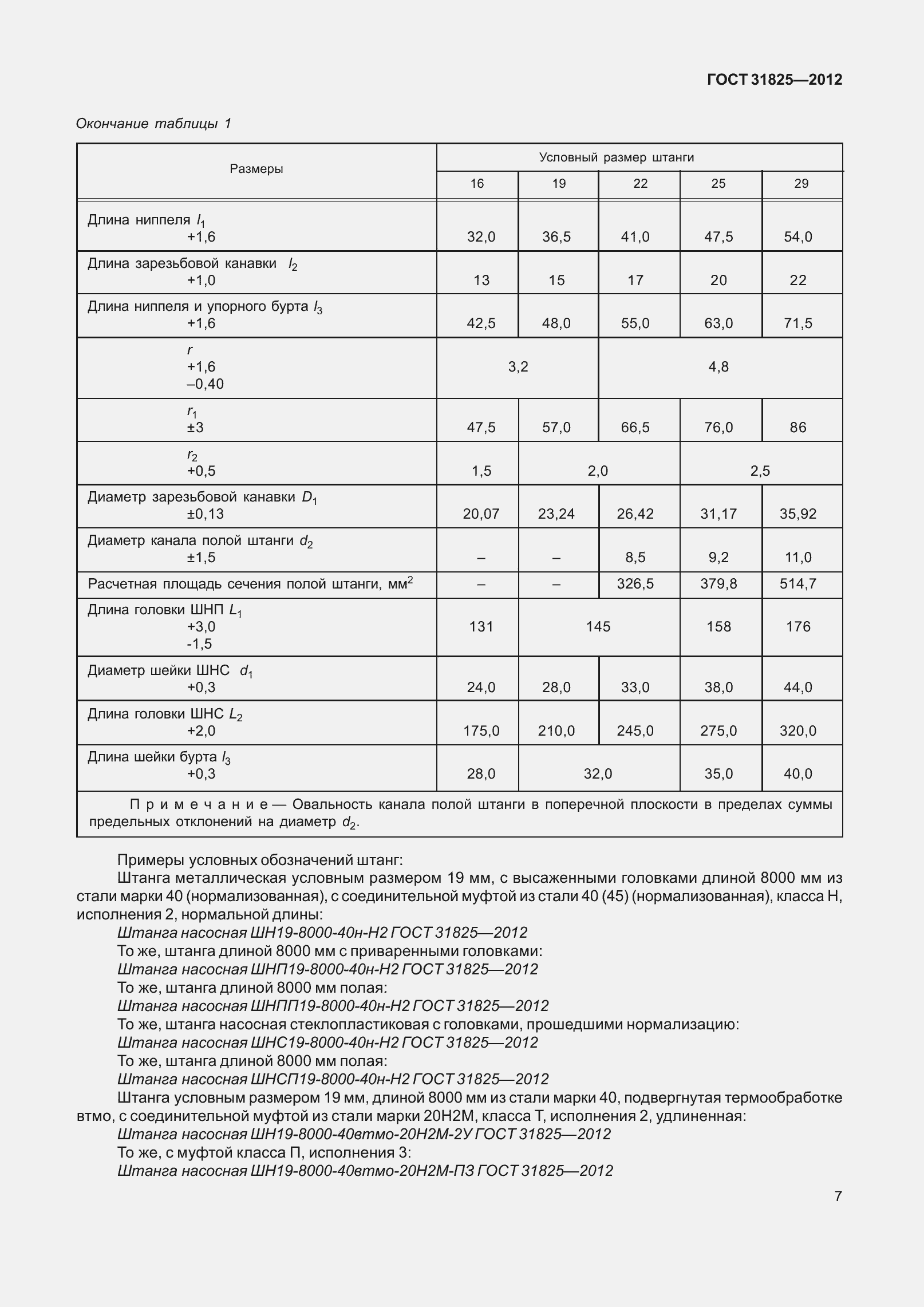 Страница 12 ГОСТ 31825-2012