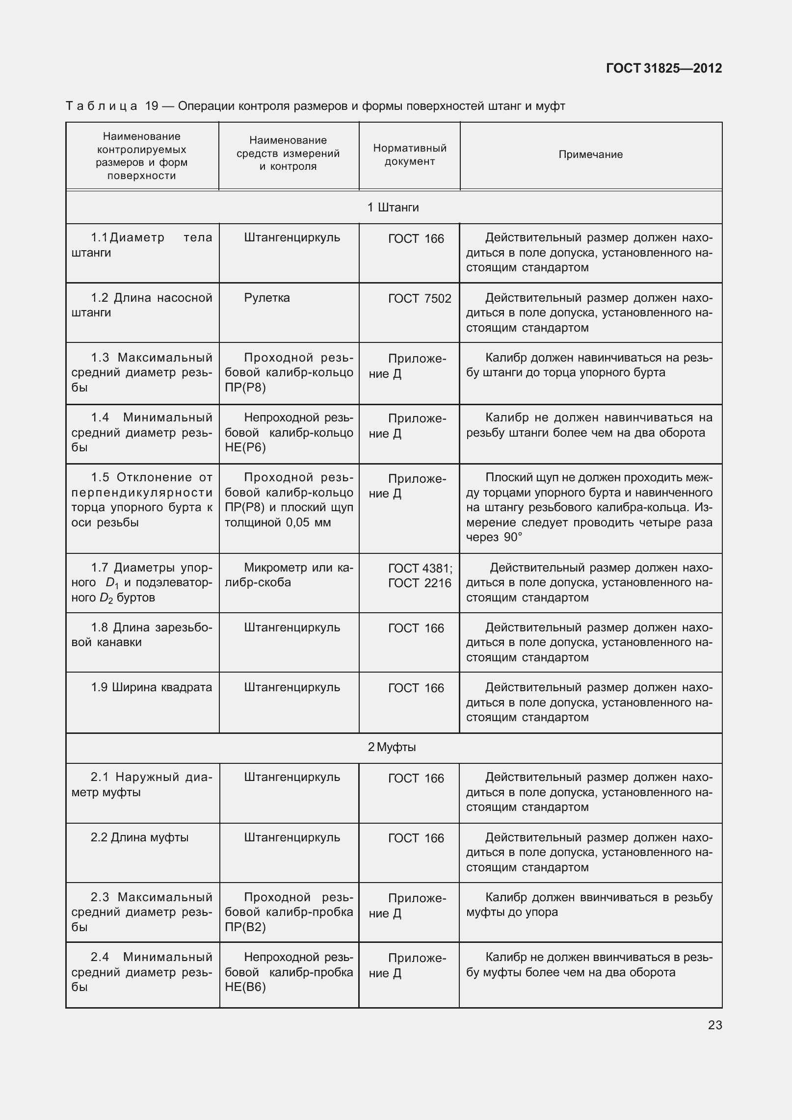 Страница 28 ГОСТ 31825-2012