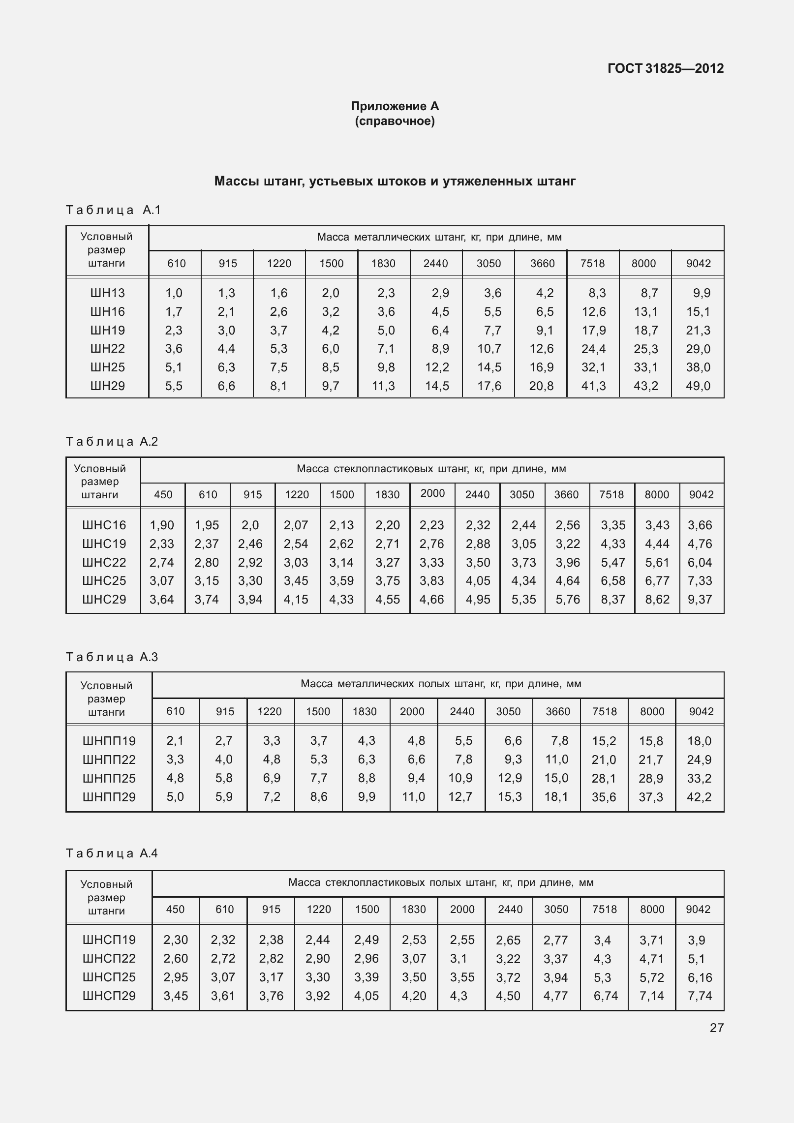 Страница 32 ГОСТ 31825-2012