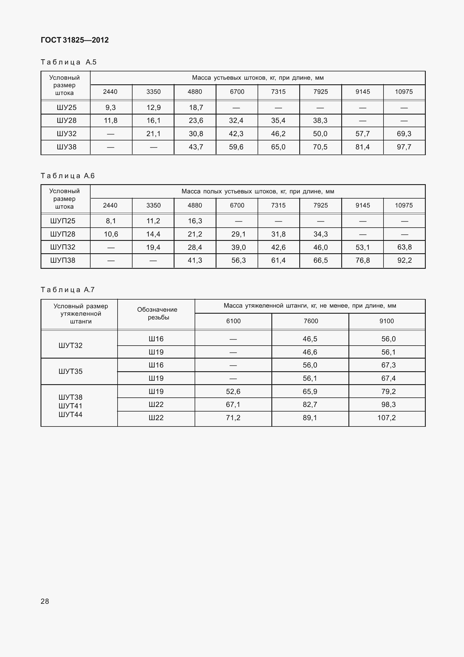 Страница 33 ГОСТ 31825-2012