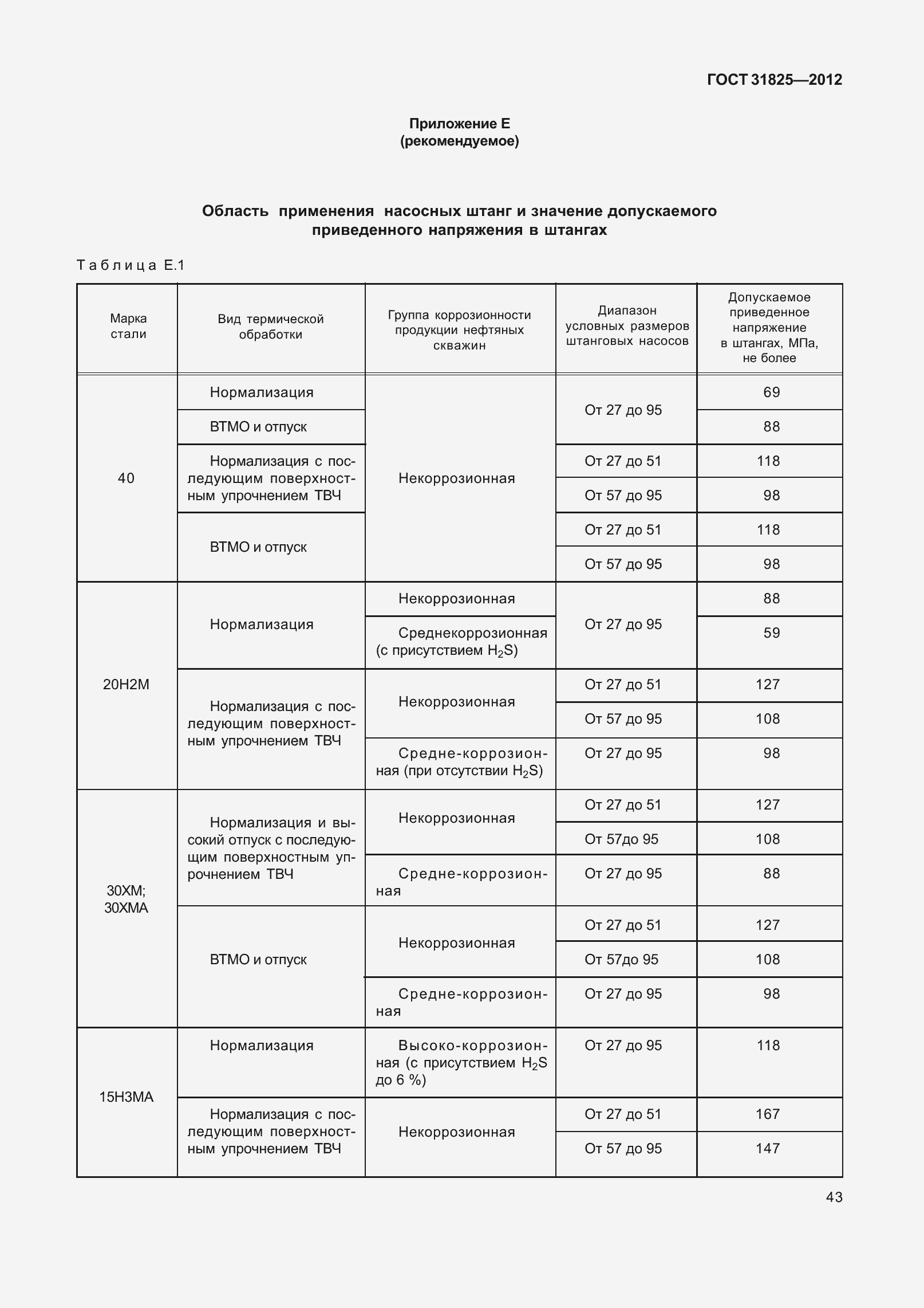 Страница 48 ГОСТ 31825-2012
