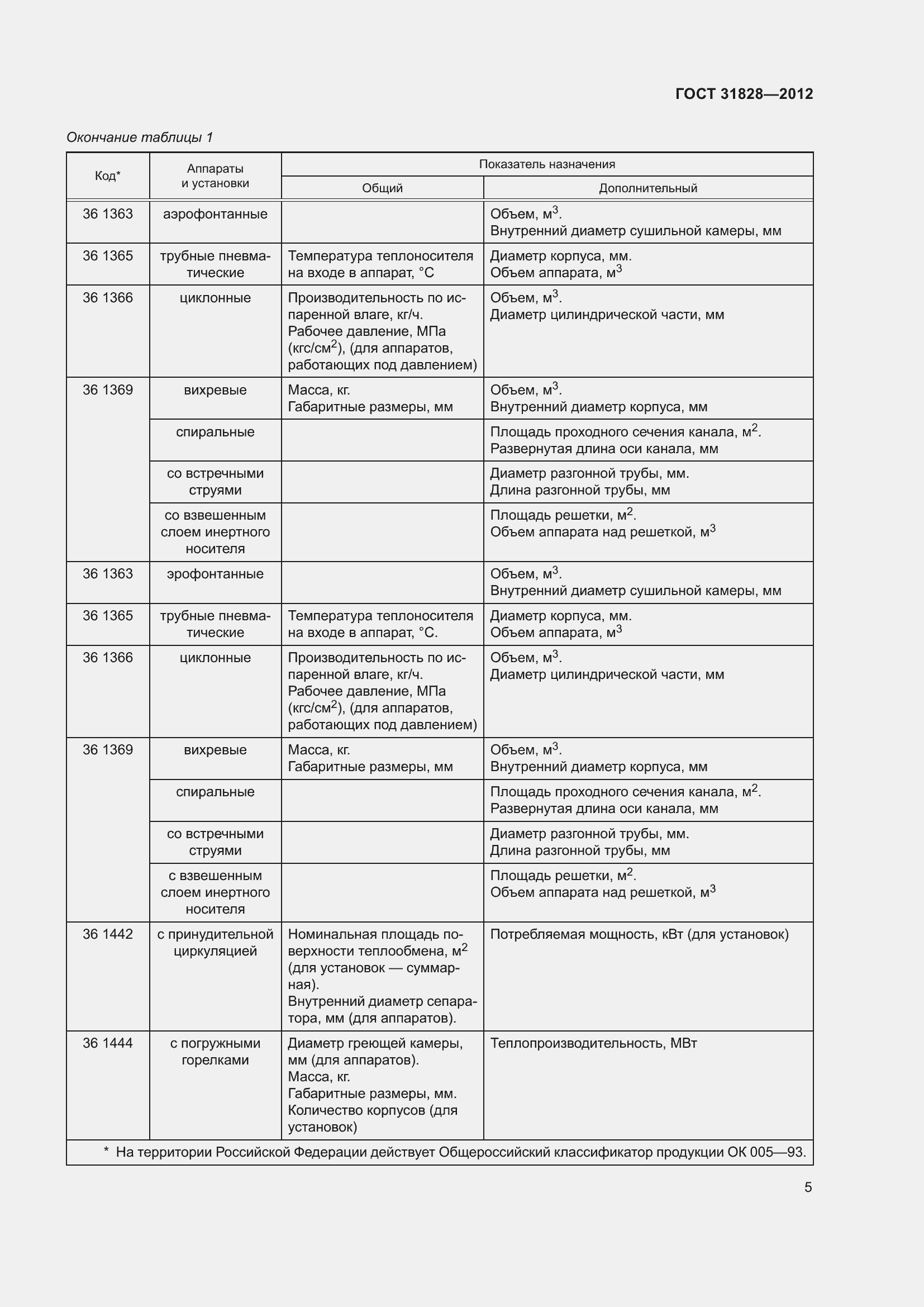 Страница 9 ГОСТ 31828-2012