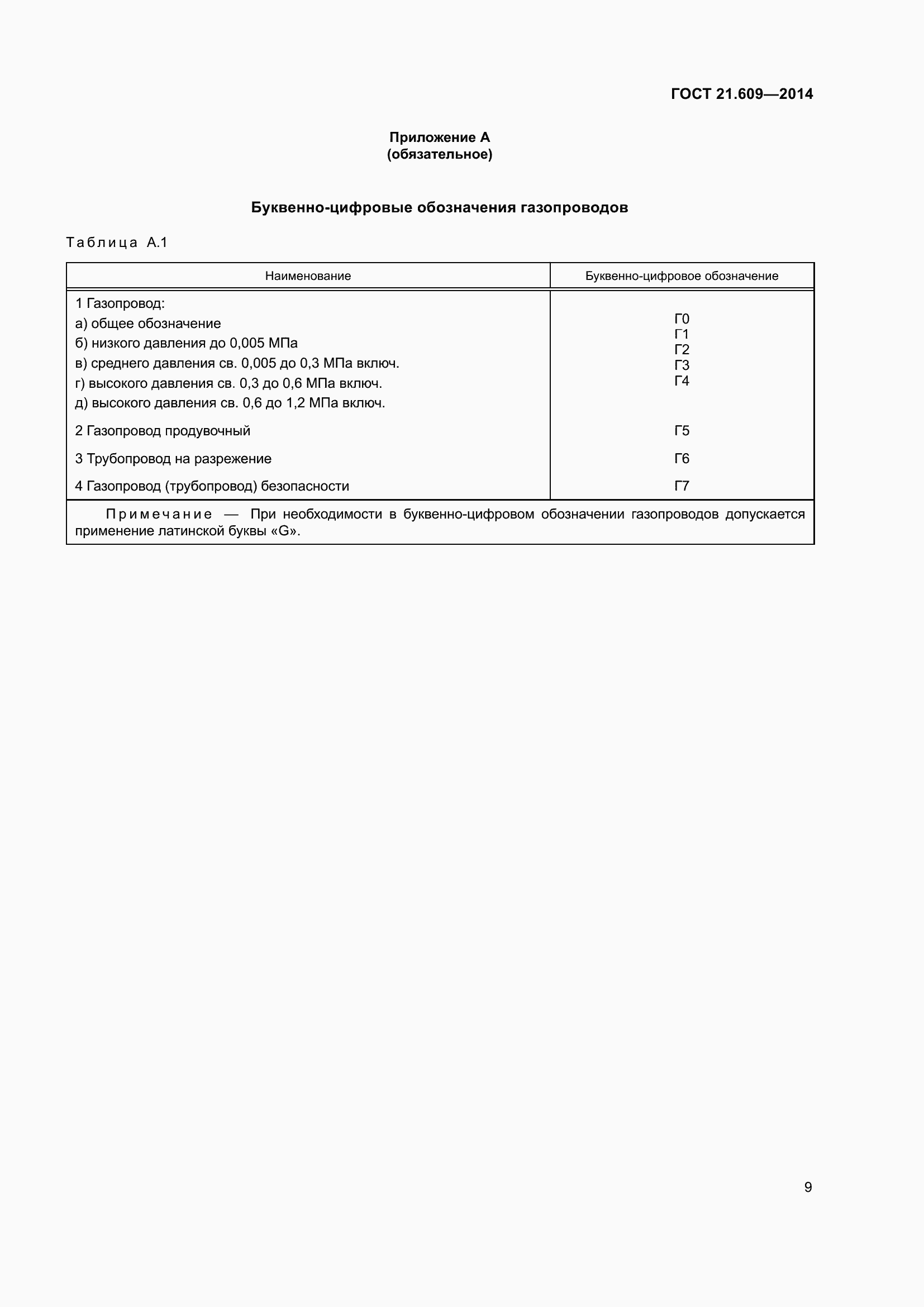 Страница 15 ГОСТ 21.609-2014