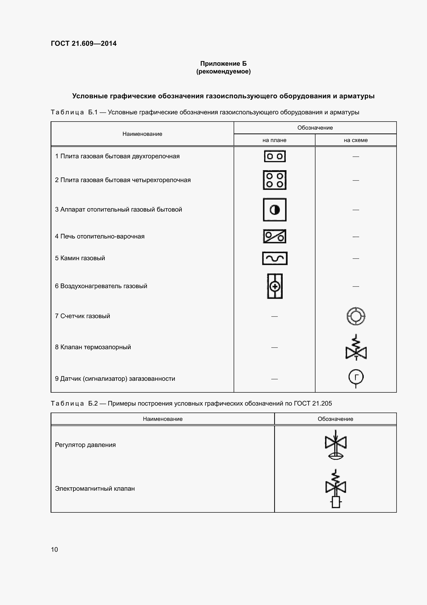 Страница 16 ГОСТ 21.609-2014