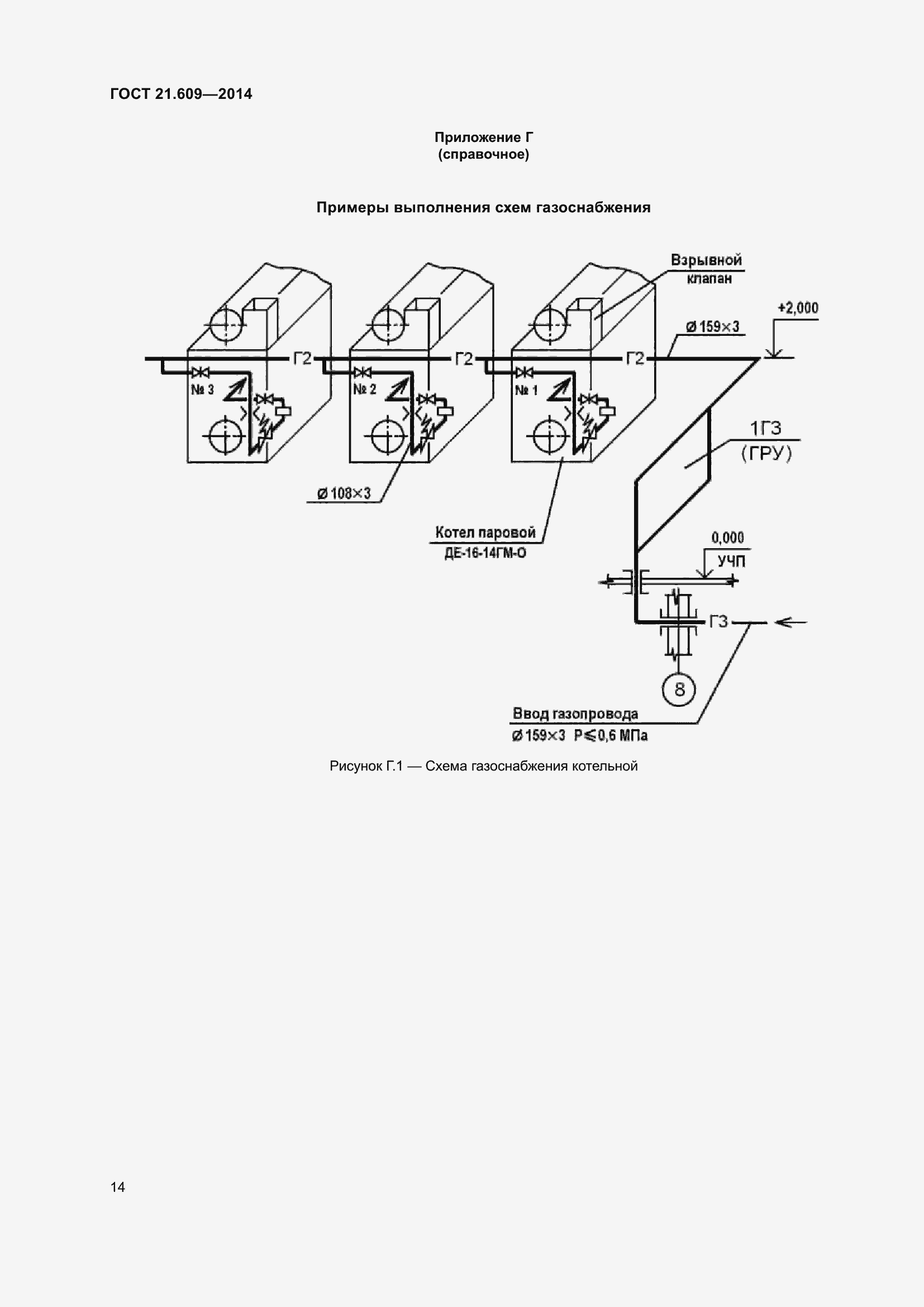 Страница 20 ГОСТ 21.609-2014