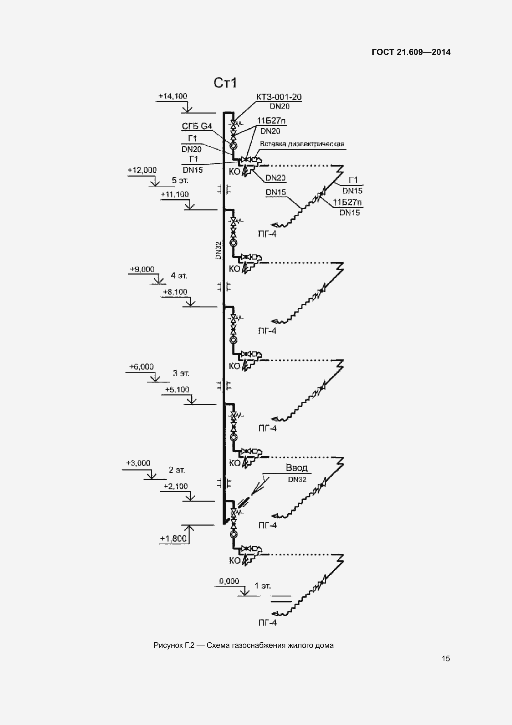Страница 21 ГОСТ 21.609-2014