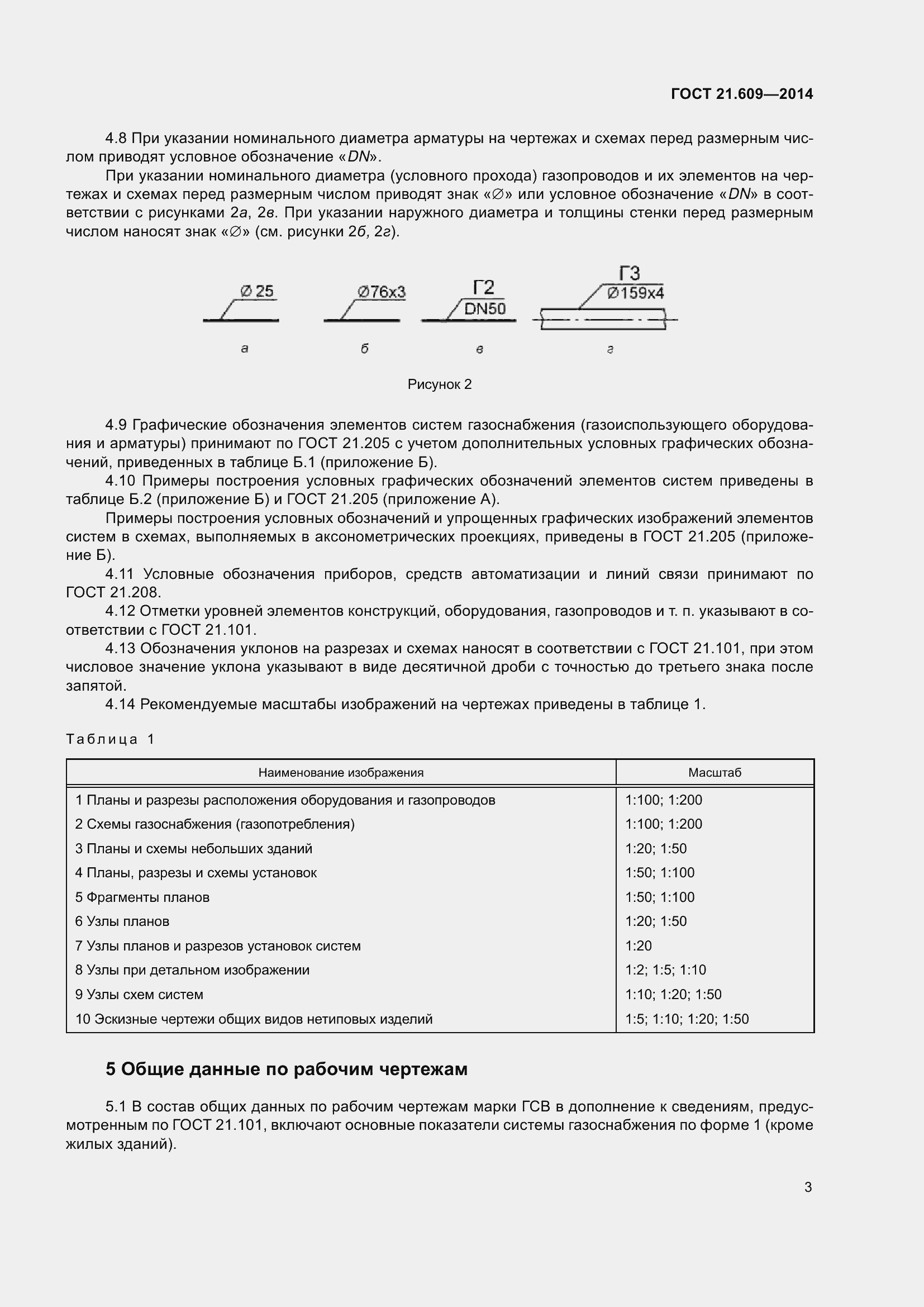 Страница 9 ГОСТ 21.609-2014