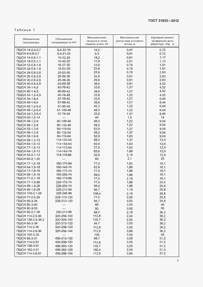 Страница 11 ГОСТ 31832-2012