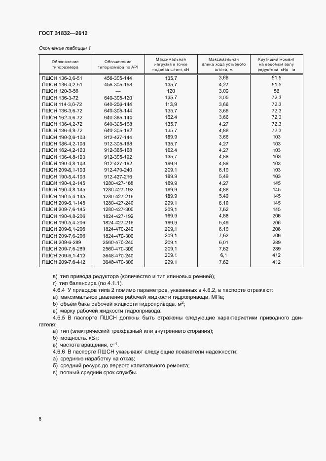 Страница 12 ГОСТ 31832-2012