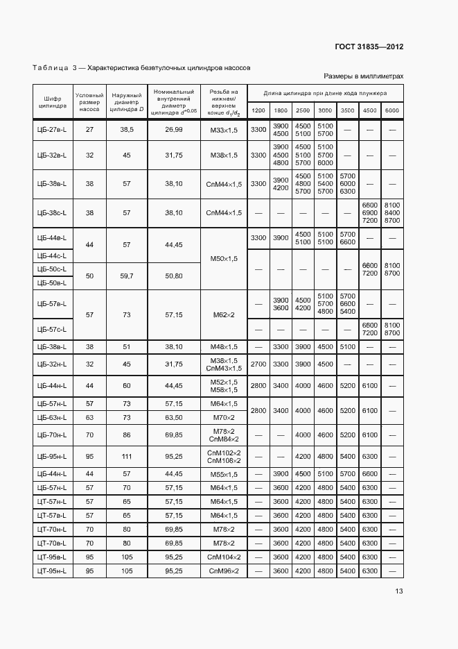 Страница 16 ГОСТ 31835-2012