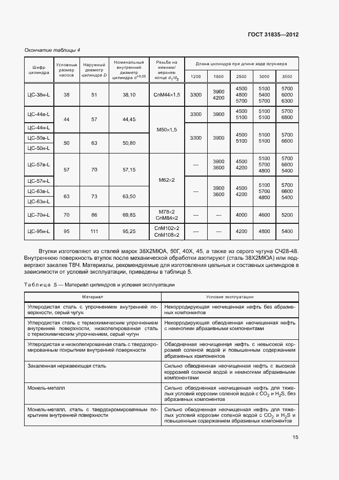 Страница 18 ГОСТ 31835-2012