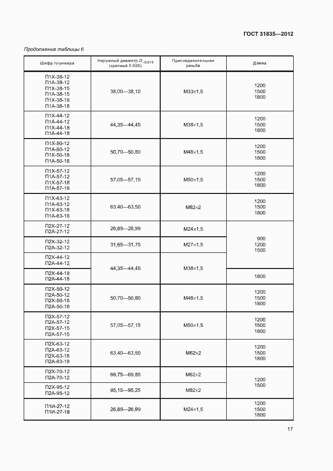 Страница 20 ГОСТ 31835-2012