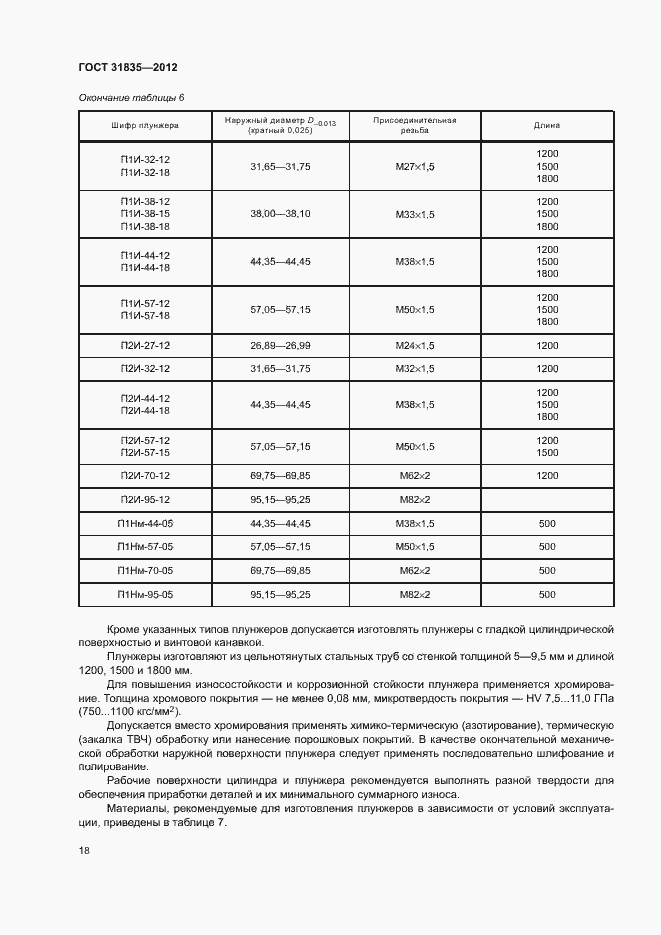 Страница 21 ГОСТ 31835-2012