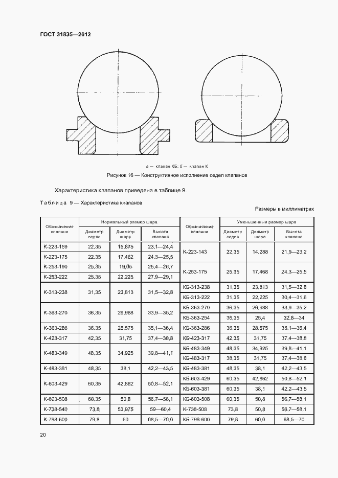 Страница 23 ГОСТ 31835-2012