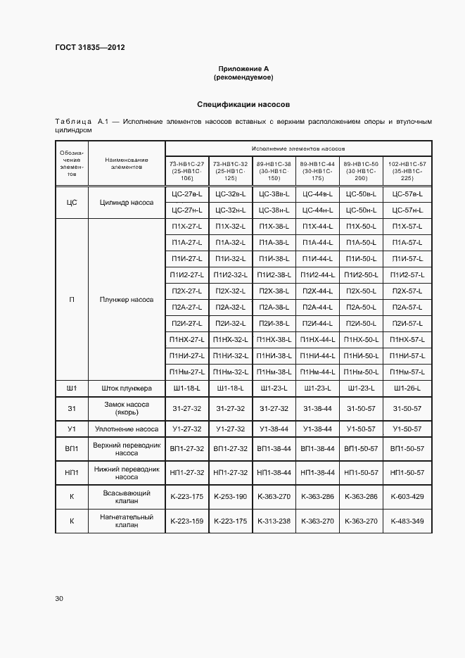 Страница 33 ГОСТ 31835-2012