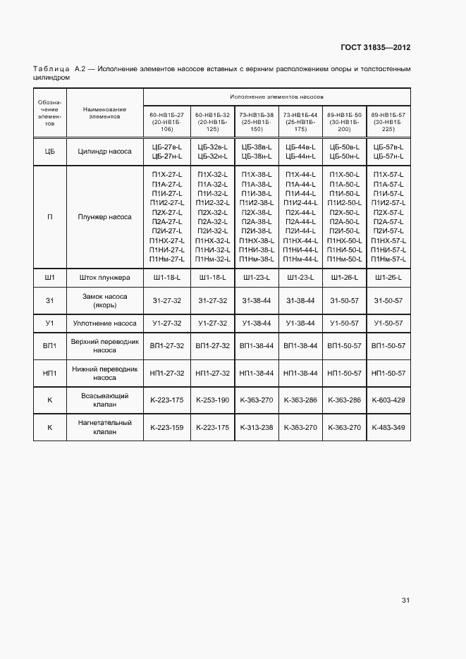 Страница 34 ГОСТ 31835-2012
